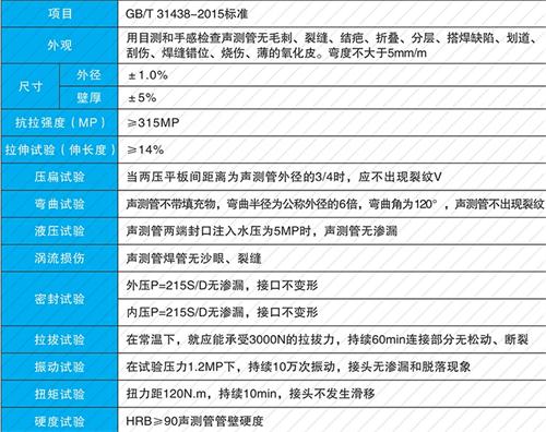 赞皇钳压式声测管现货性能特点